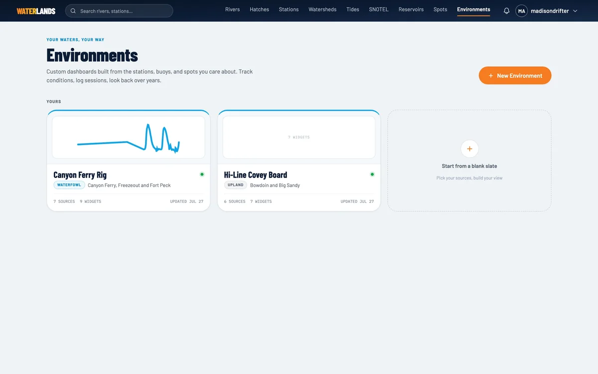 An Environment board with several conditions widgets