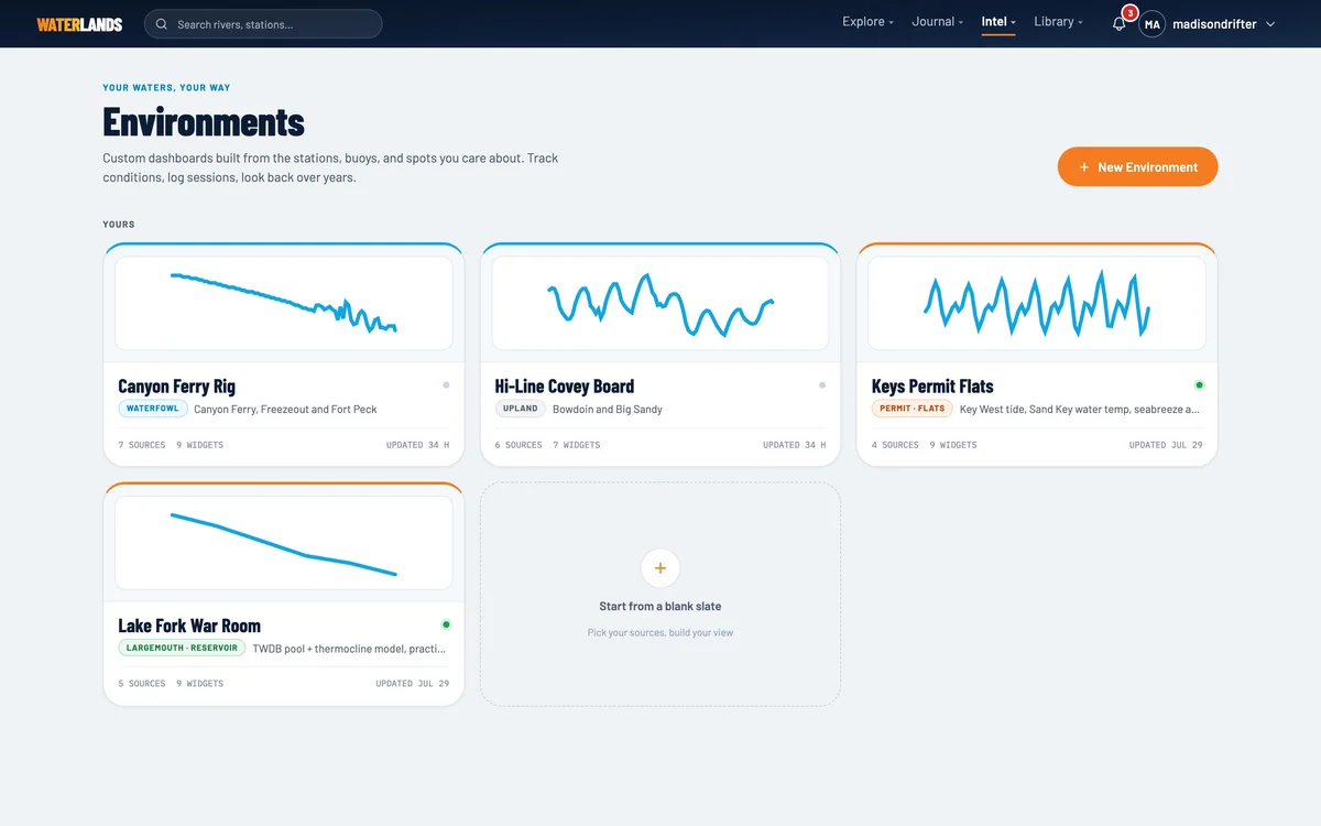 The Environments page with the New Environment button